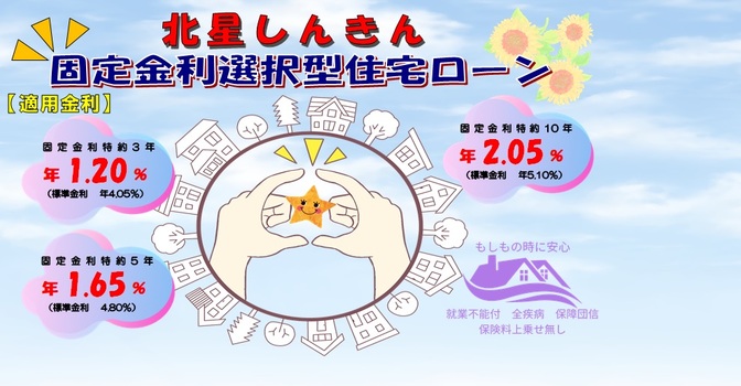固定金利選択型住宅ローンきらり